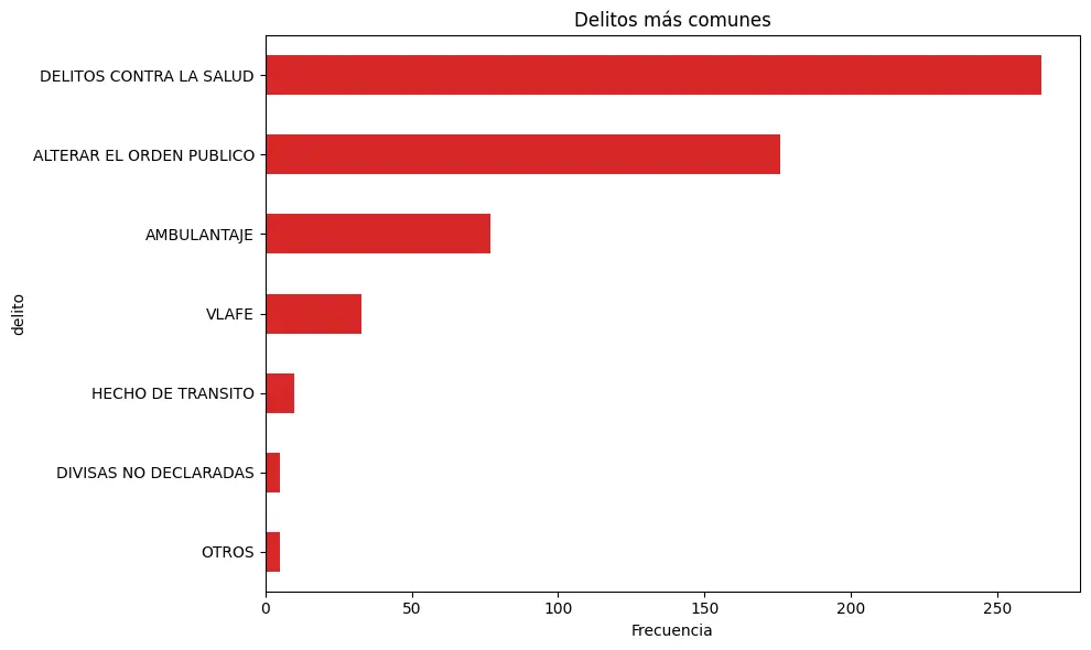 delitos_comunes