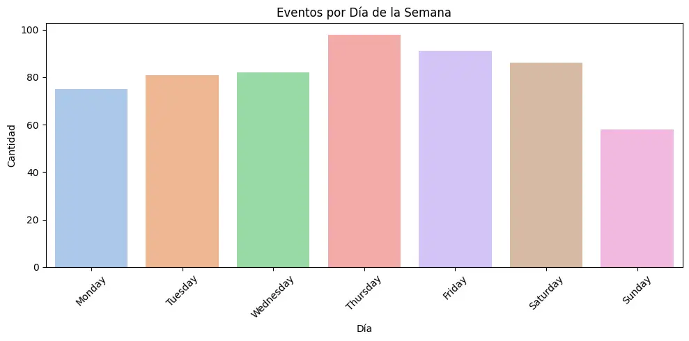 por_semana